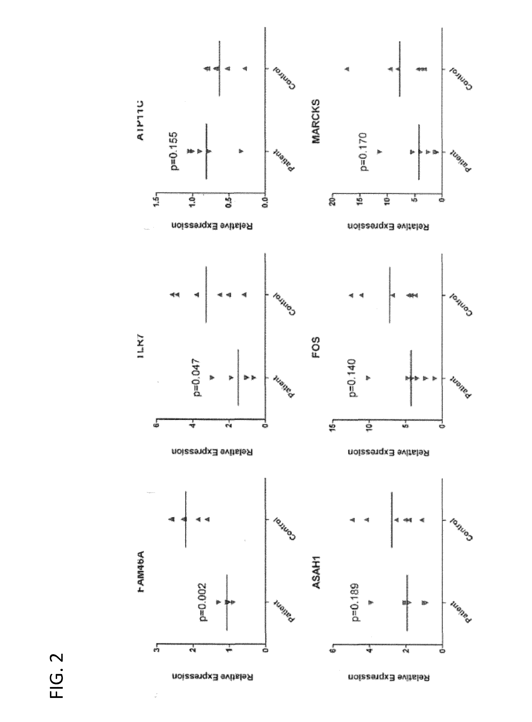 Methods for detection of depressive disorders