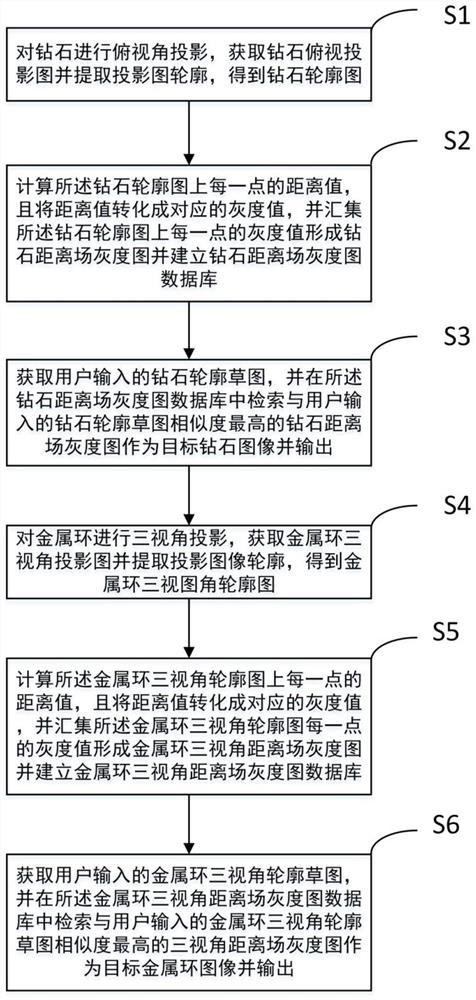 A Diamond Ring Retrieval Method and System Based on Sketch and Distance Field