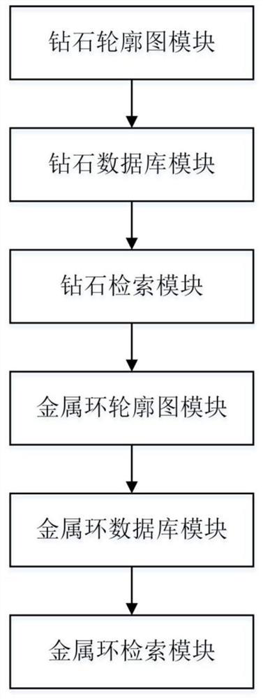 A Diamond Ring Retrieval Method and System Based on Sketch and Distance Field