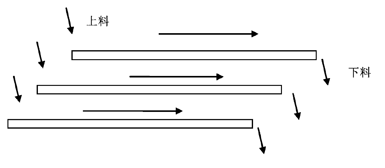 Layered parallel translation type solid organic waste biological treatment bed, and application method thereof