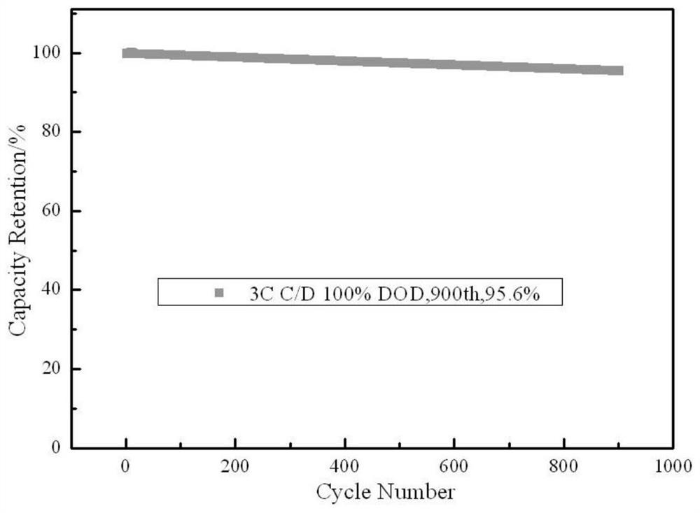 High-rate electrolyte of lithium iron phosphate power battery and preparation method thereof and battery