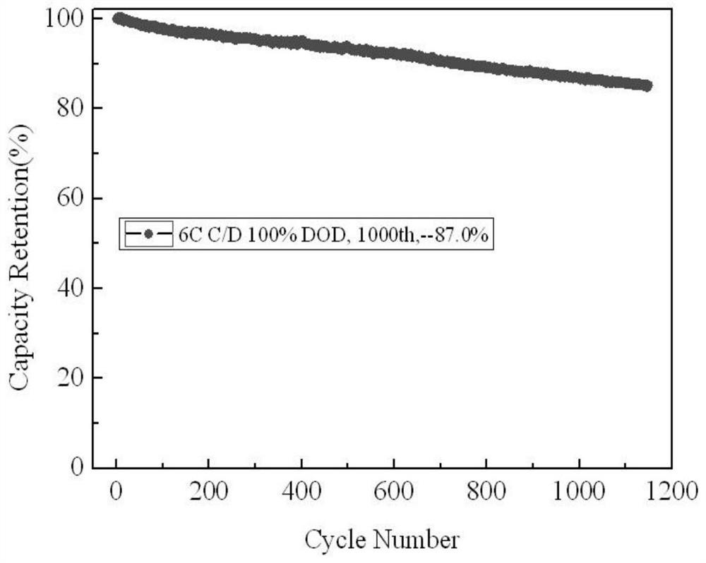 High-rate electrolyte of lithium iron phosphate power battery and preparation method thereof and battery