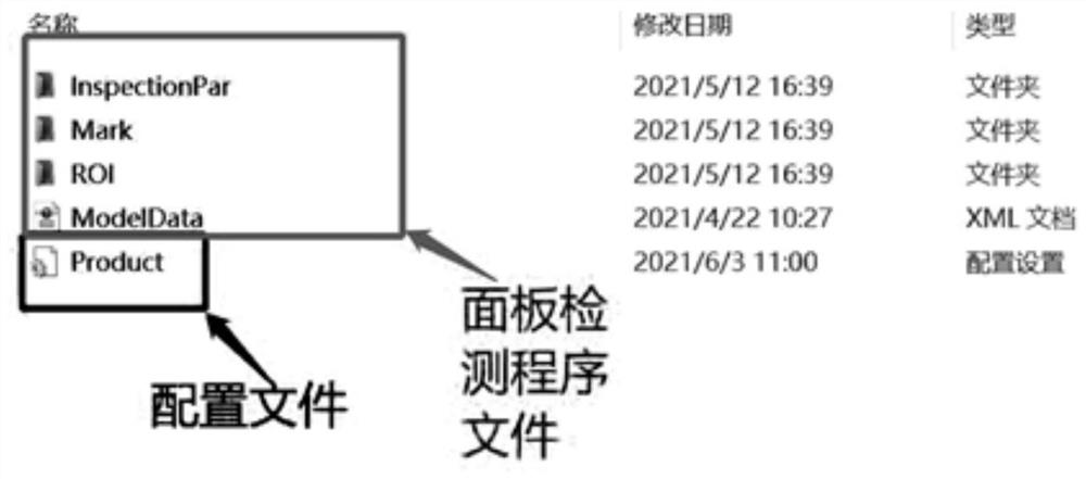 Method and device for creating panel detection item, electronic equipment and storage medium