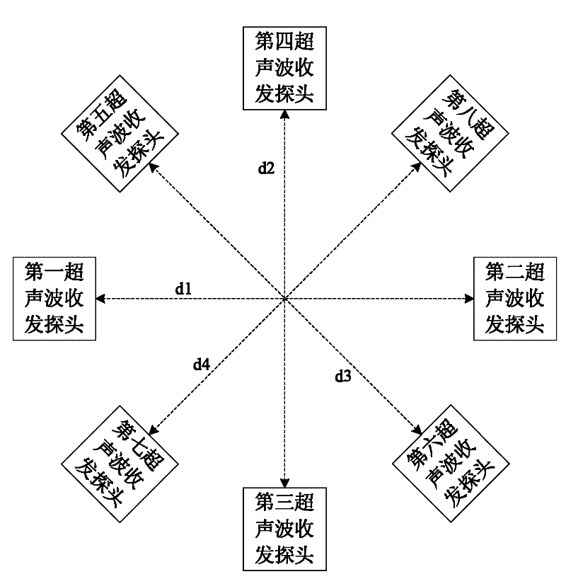 A high-precision anti-interference ultrasonic wind speed and direction measurement method