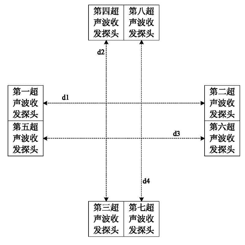 A high-precision anti-interference ultrasonic wind speed and direction measurement method