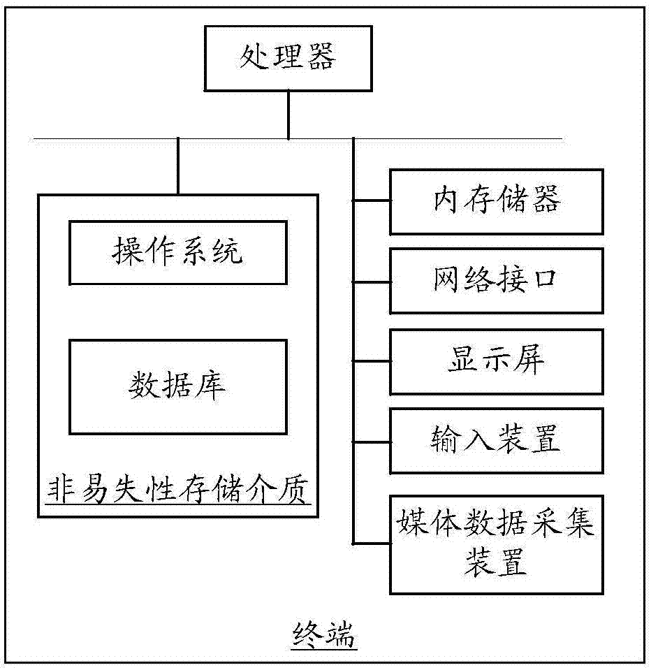 Method and apparatus for media data recording