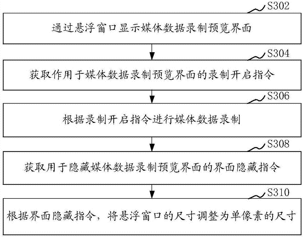 Method and apparatus for media data recording