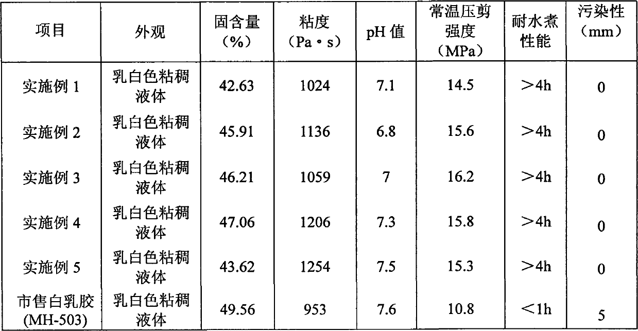 Single-component polyvinylacetate binding agent and preparation method thereof