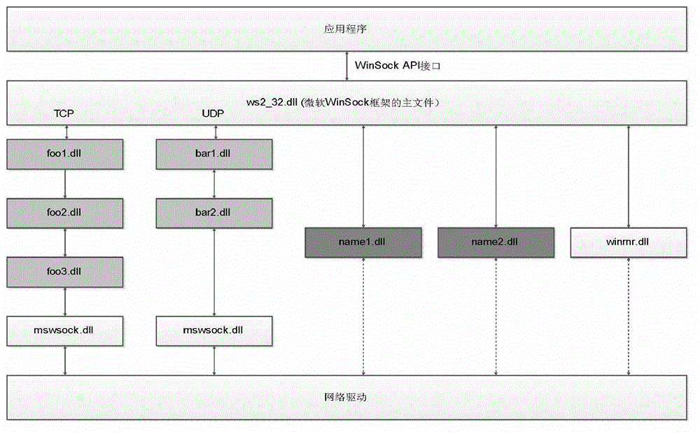 File loading method and device