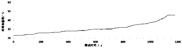 Rear axle efficiency test method based on NEDC (New European Driving Cycle) oil consumption working conditions