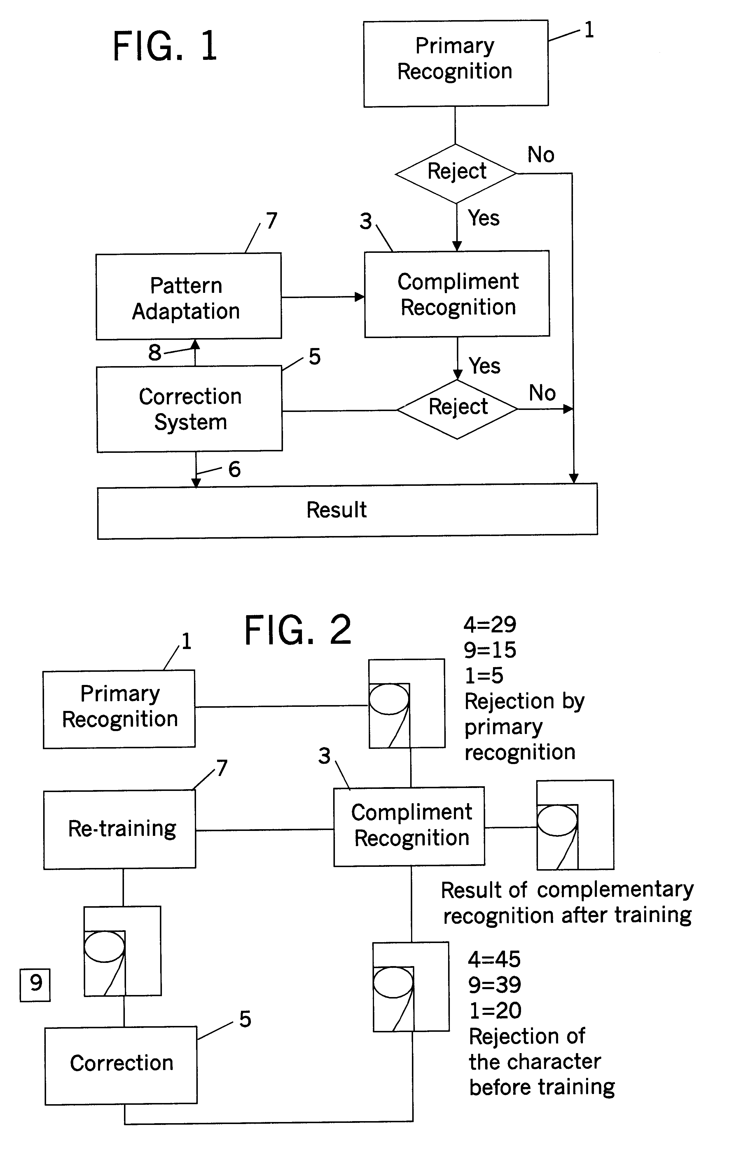 Process and equipment for recognition of a pattern on an item presented