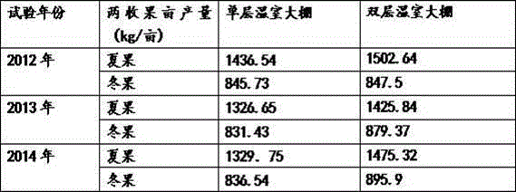 Grape cultivation method adopting double-layer greenhouse