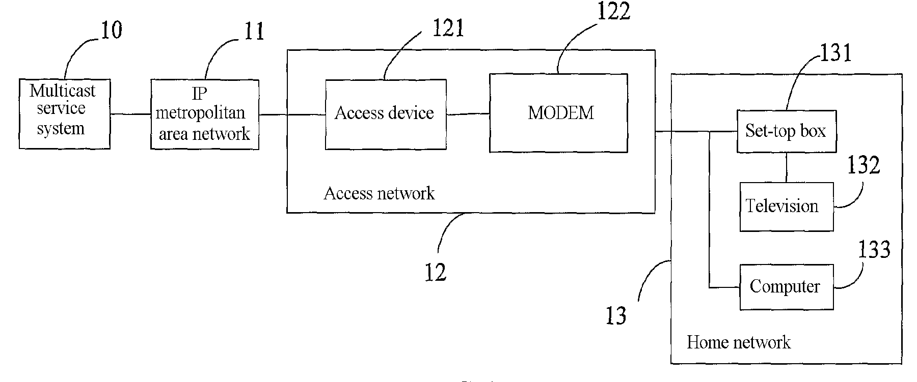 Multicast service processing method and access equipment