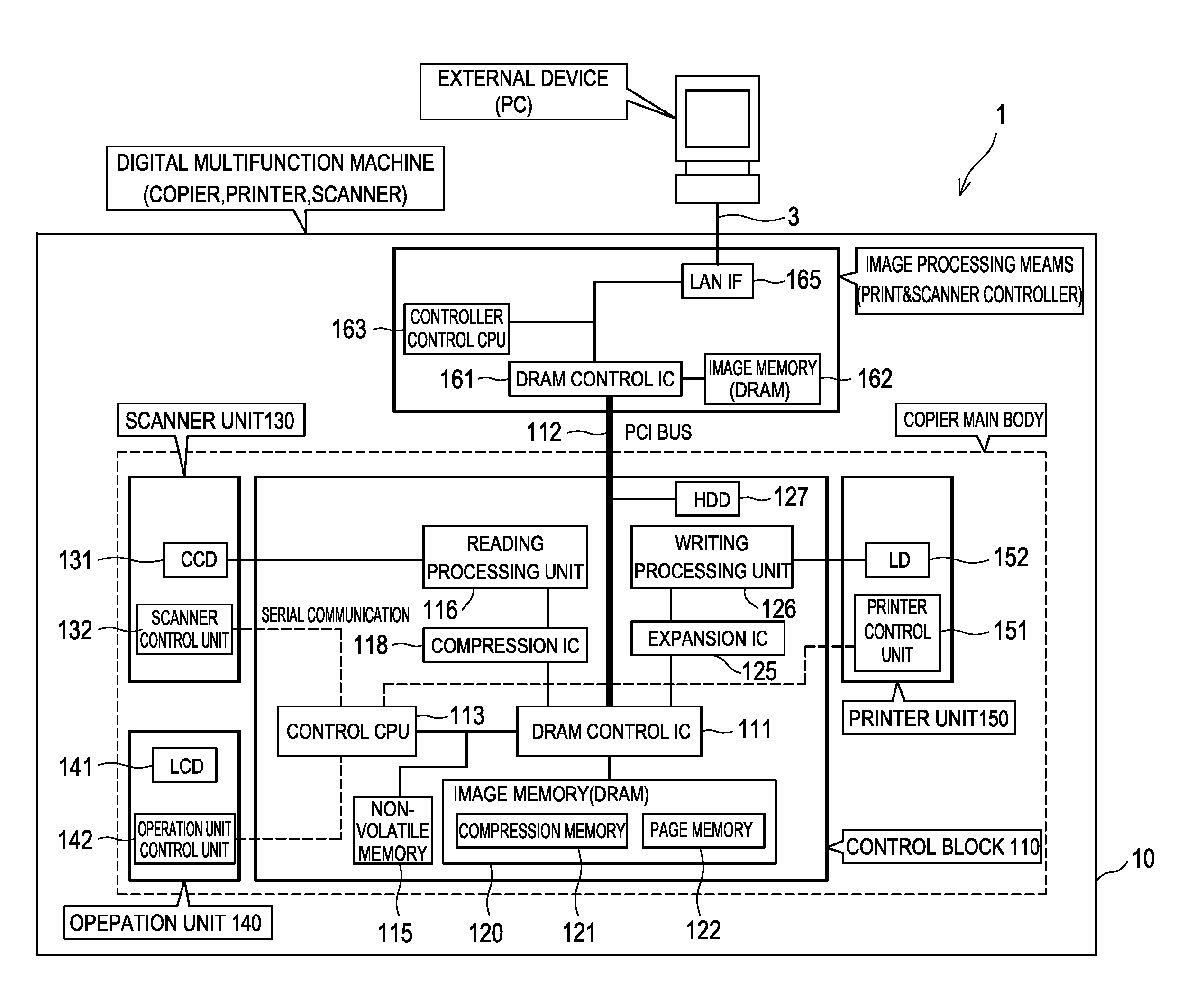 Image forming apparatus, image forming system, and image forming method