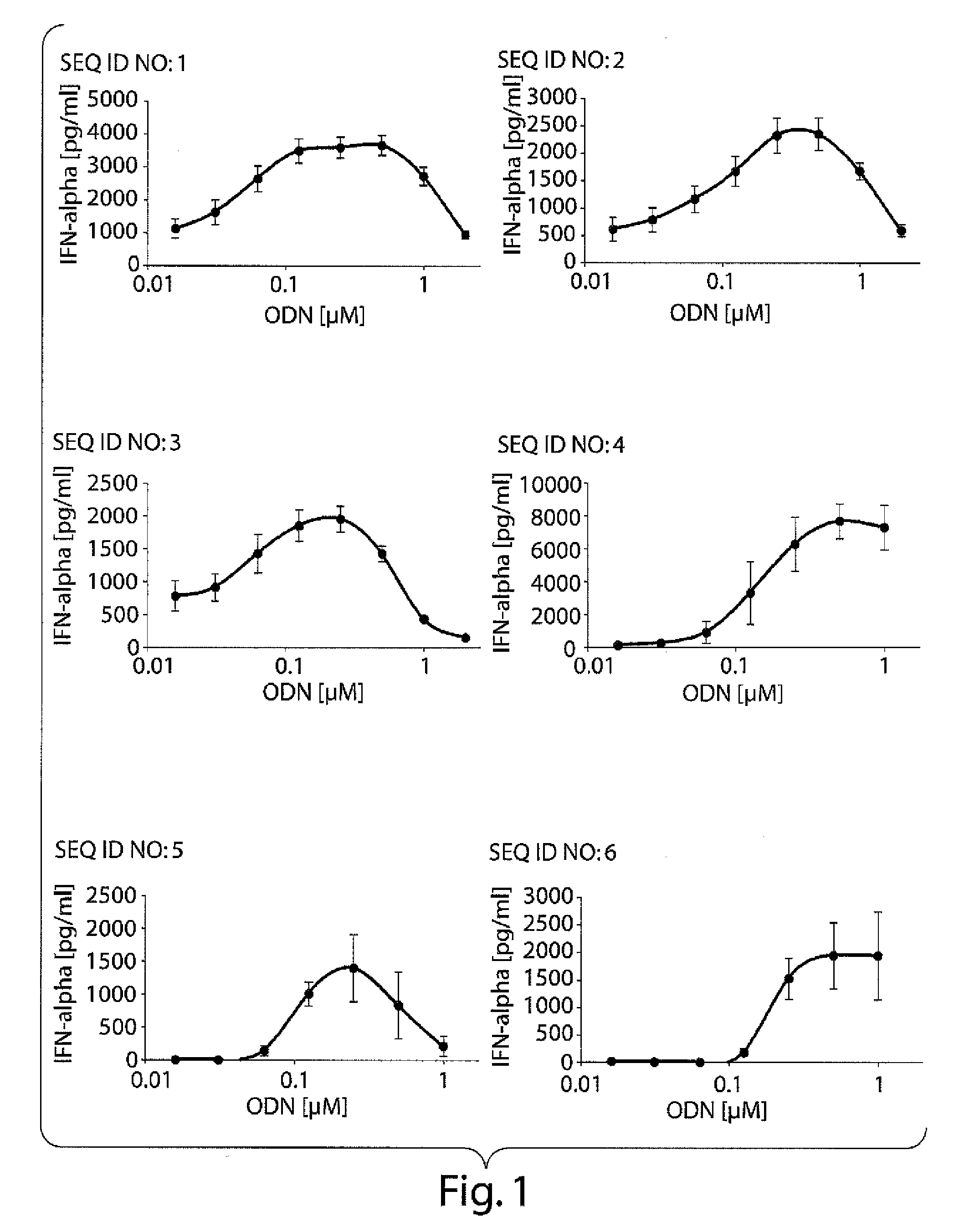 Semi-soft c-class immunostimulatory oligonucleotides