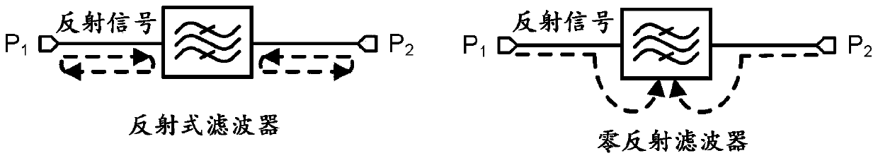 A Multi-pass Band Zero Reflection Filter