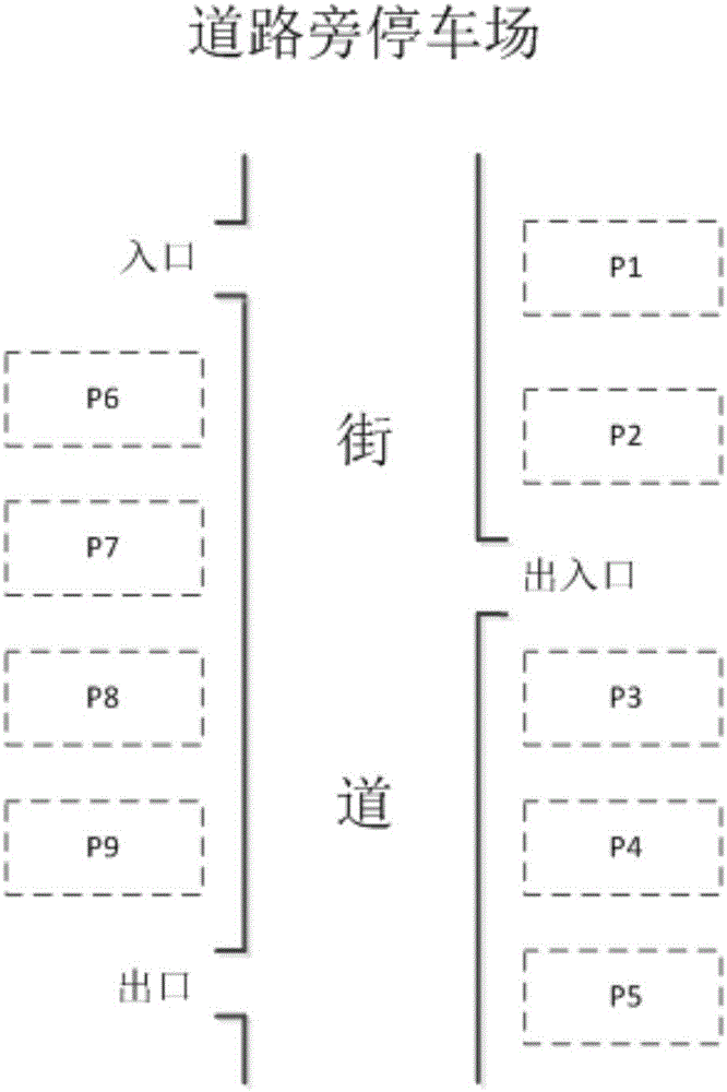 Unmanned parking place management method based on mobile Internet