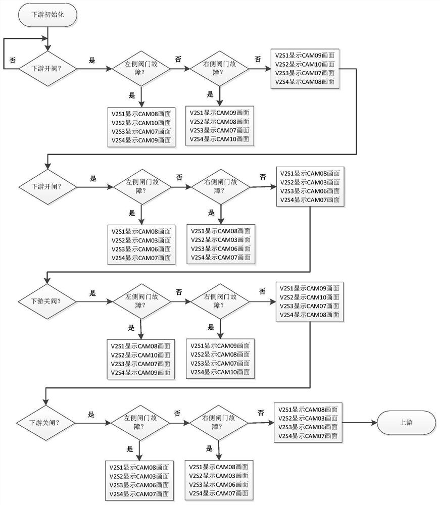 Video automatic optimization control method for ship lock based on configuration software