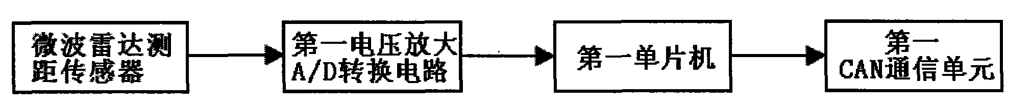 Integrative monitoring system of automobilism action of driver