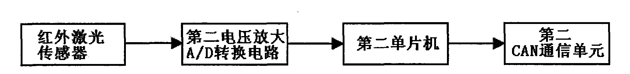 Integrative monitoring system of automobilism action of driver