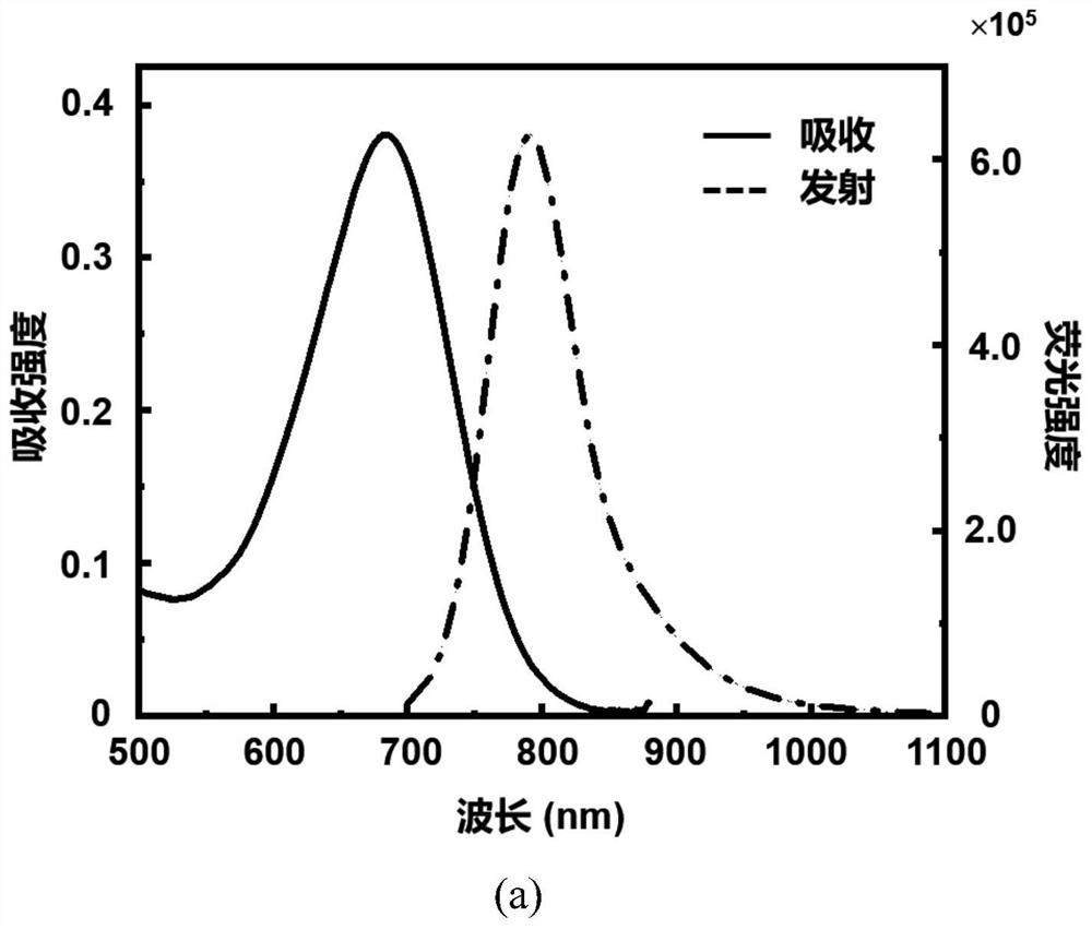 Anti-aggregation-caused-quenching functional heptamethine cyanine dye based on click activation large steric hindrance as well as preparation method and application thereof