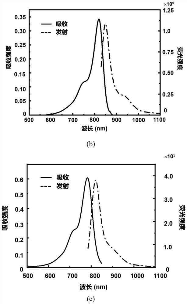 Anti-aggregation-caused-quenching functional heptamethine cyanine dye based on click activation large steric hindrance as well as preparation method and application thereof