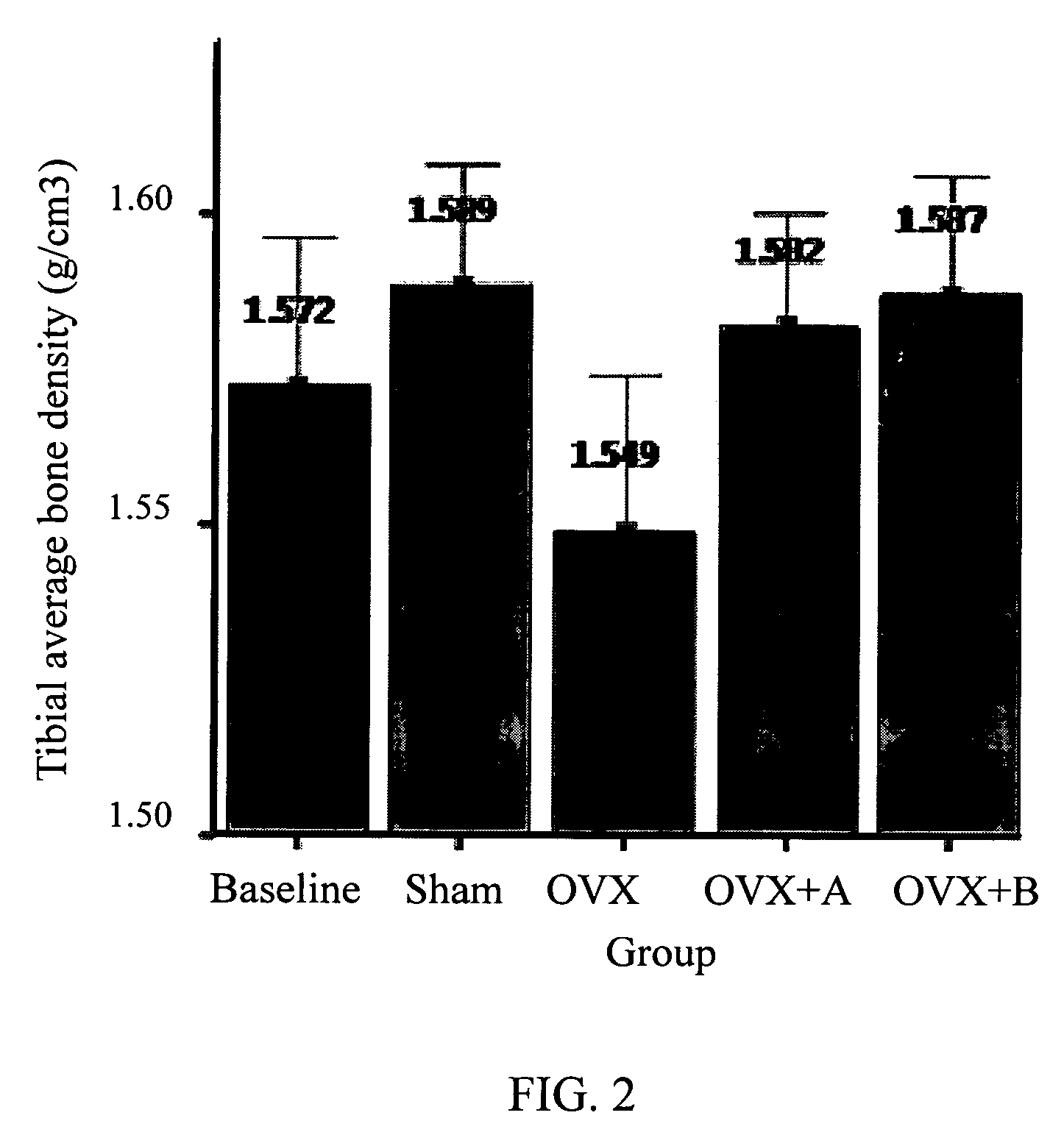 Pharmaceutical composition containing bakuchiol for treating woman osteoporosis