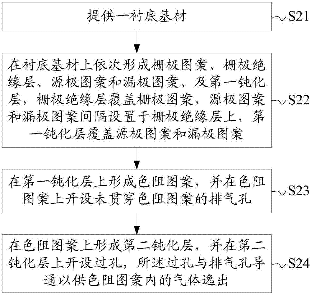 Array substrate and manufacturing method thereof and liquid crystal panel