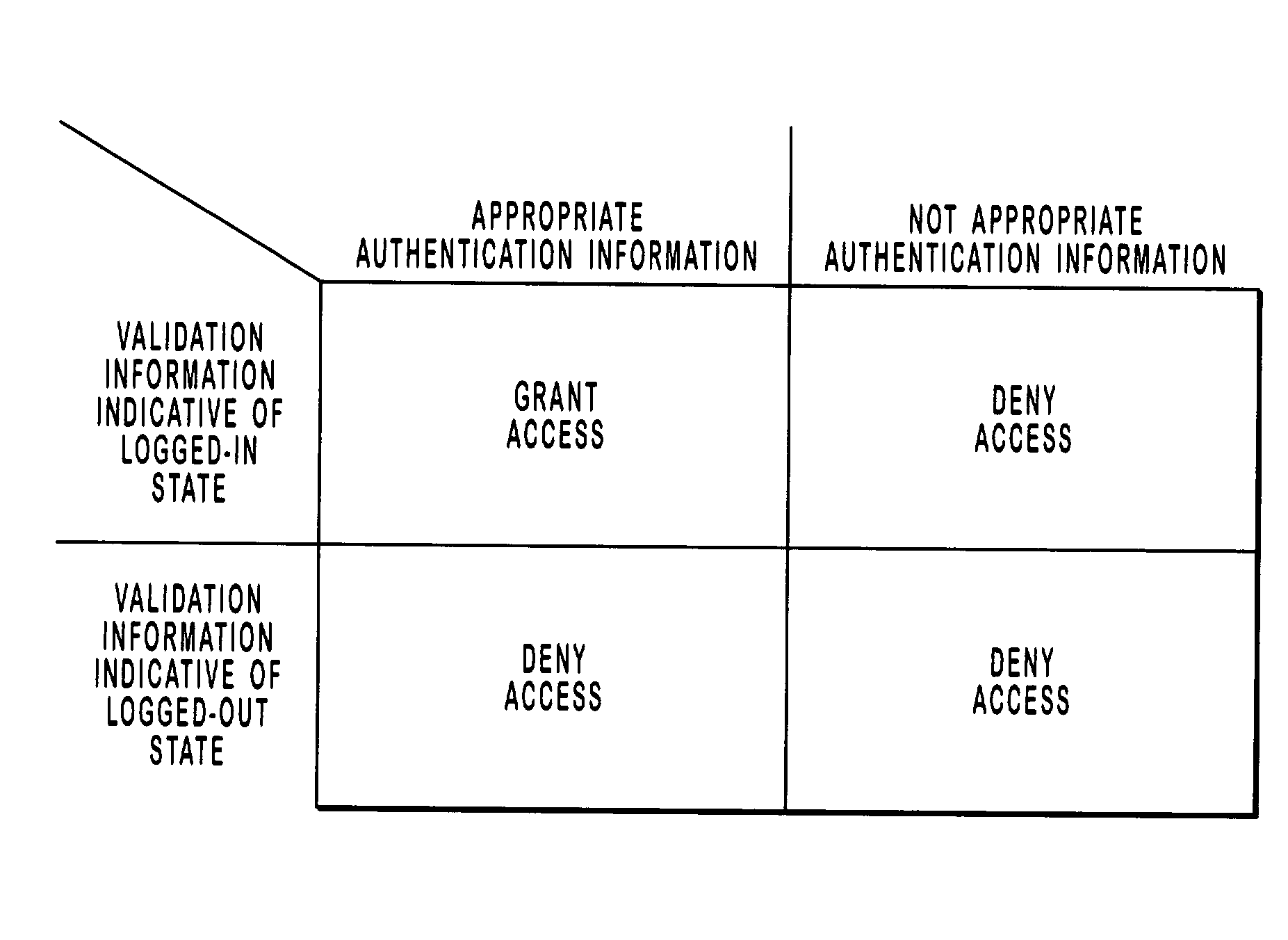 Maintaining authentication states for resources accessed in a stateless environment