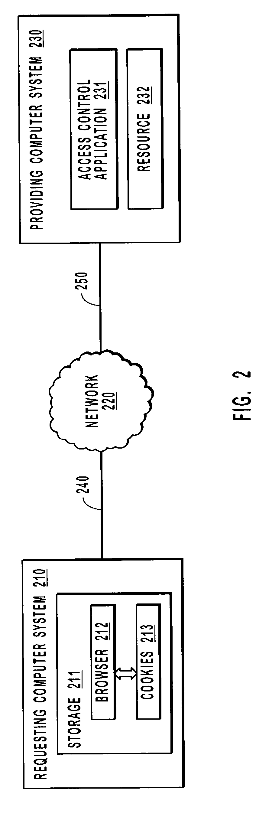 Maintaining authentication states for resources accessed in a stateless environment