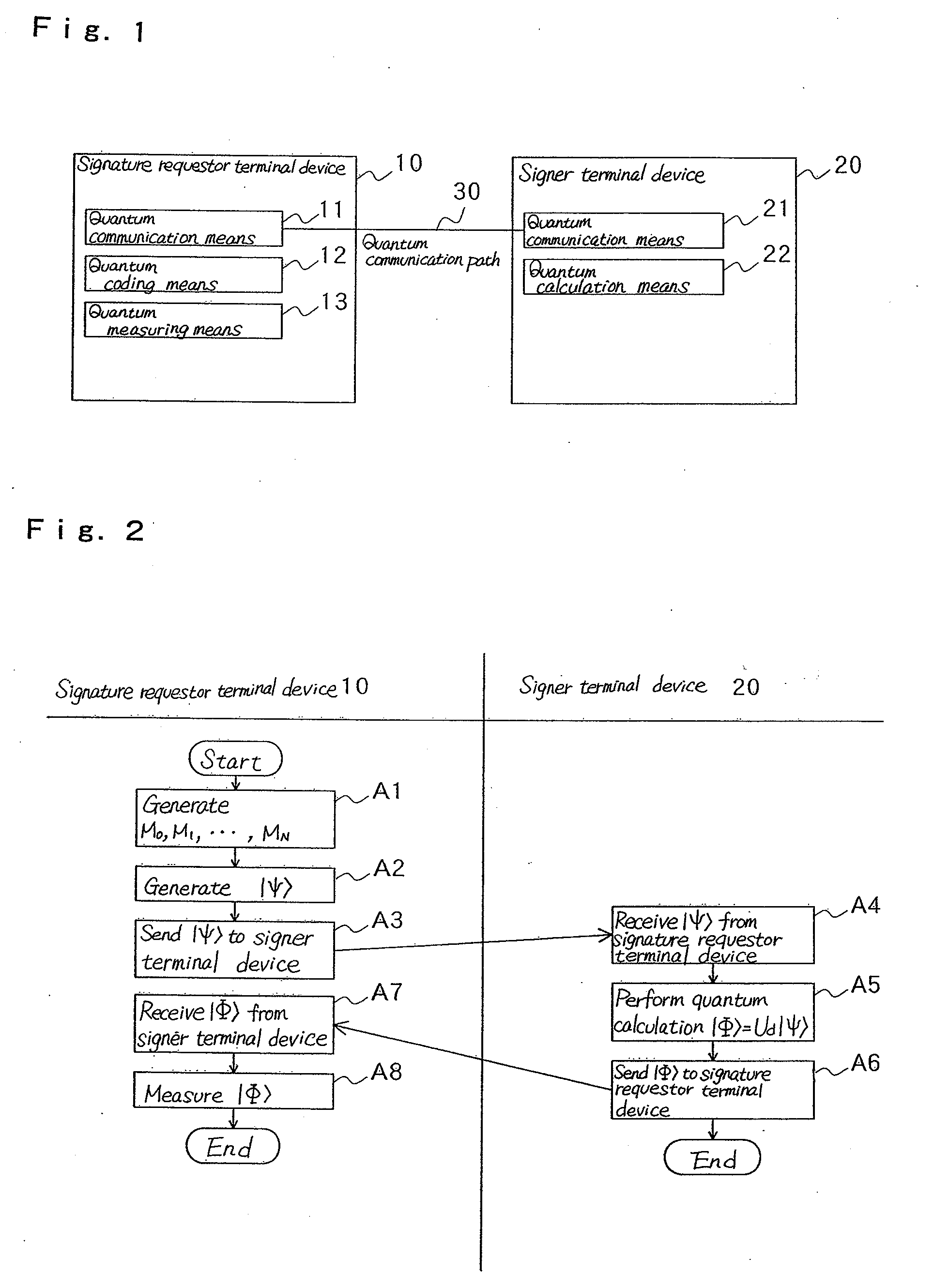 Blind signature method and its system