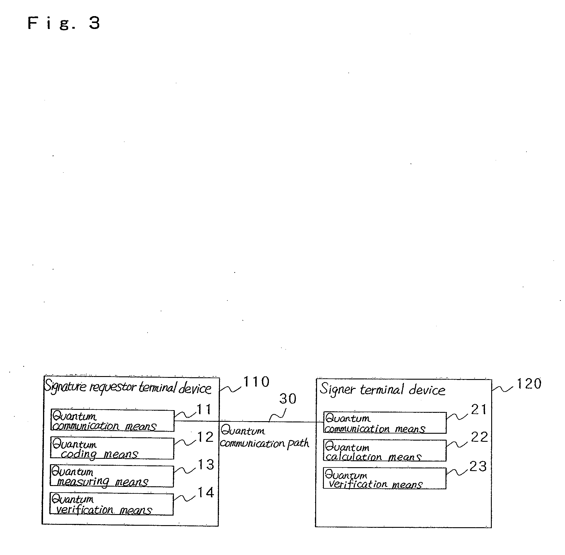 Blind signature method and its system