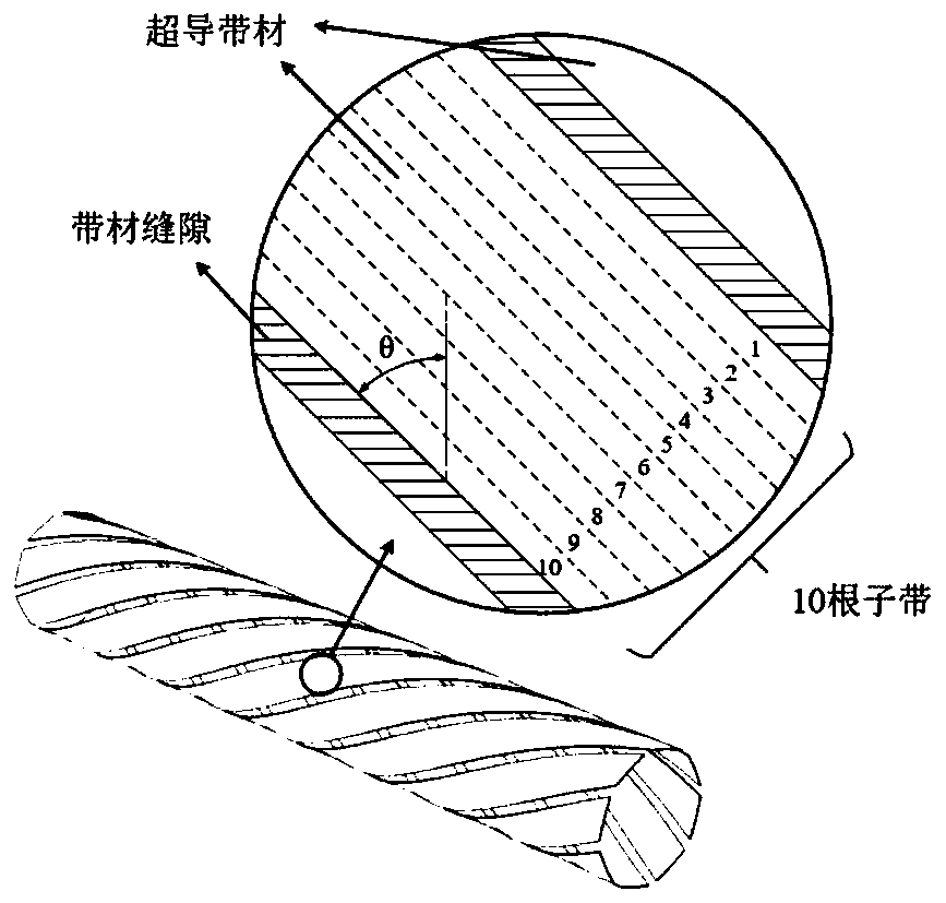 A Simulation Modeling Method of Helically Wound High Temperature Superconducting Current Conductor