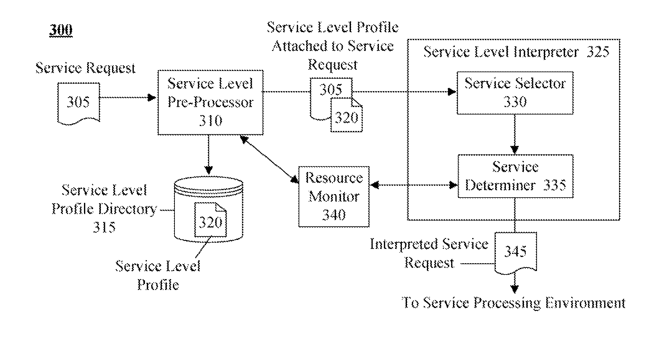 Technique for defining and dynamically enabling service level requirements in a service oriented architecture