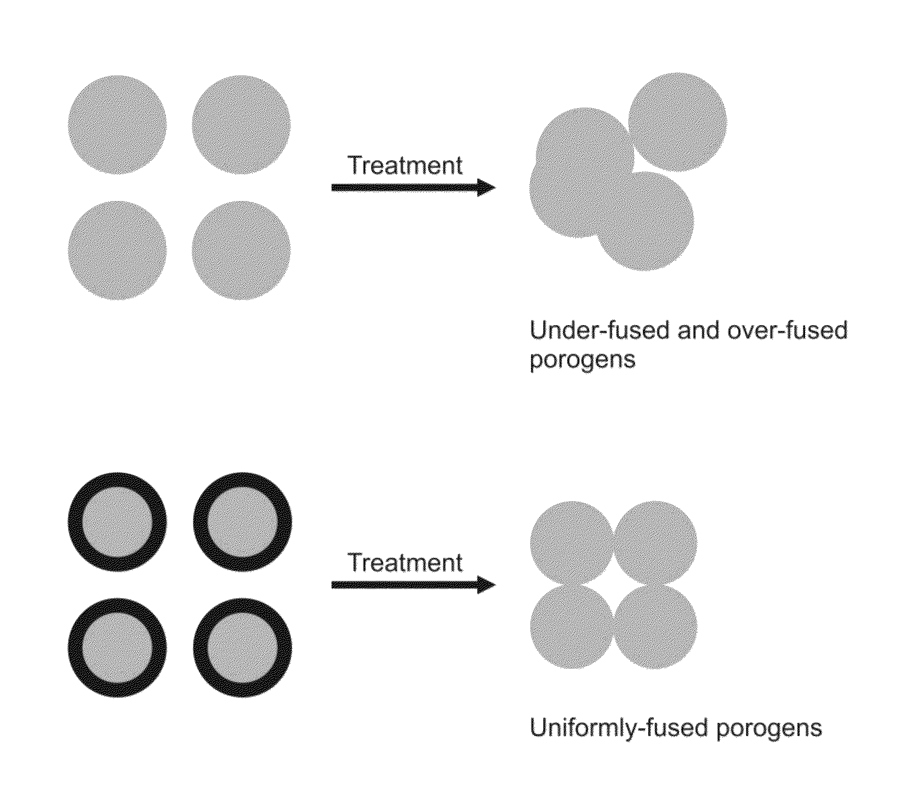 Porogen compositions, method of making and uses