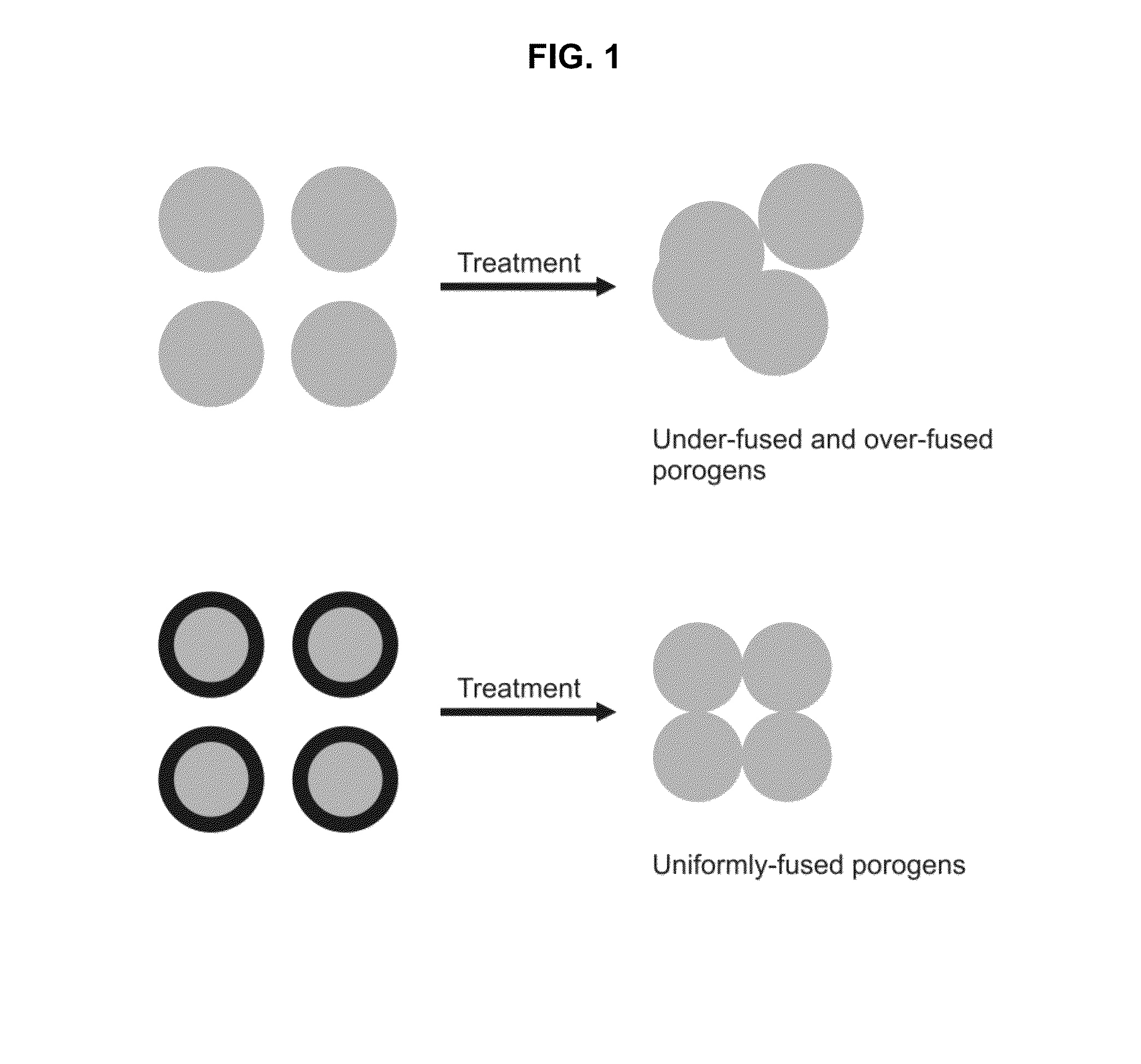 Porogen compositions, method of making and uses