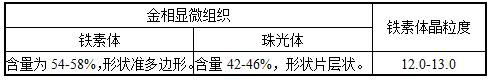 A nitrogen-rich vanadium-chromium microalloyed ultra-fine grain corrosion-resistant HRB400E wire rod anti-seismic steel bar and its preparation method