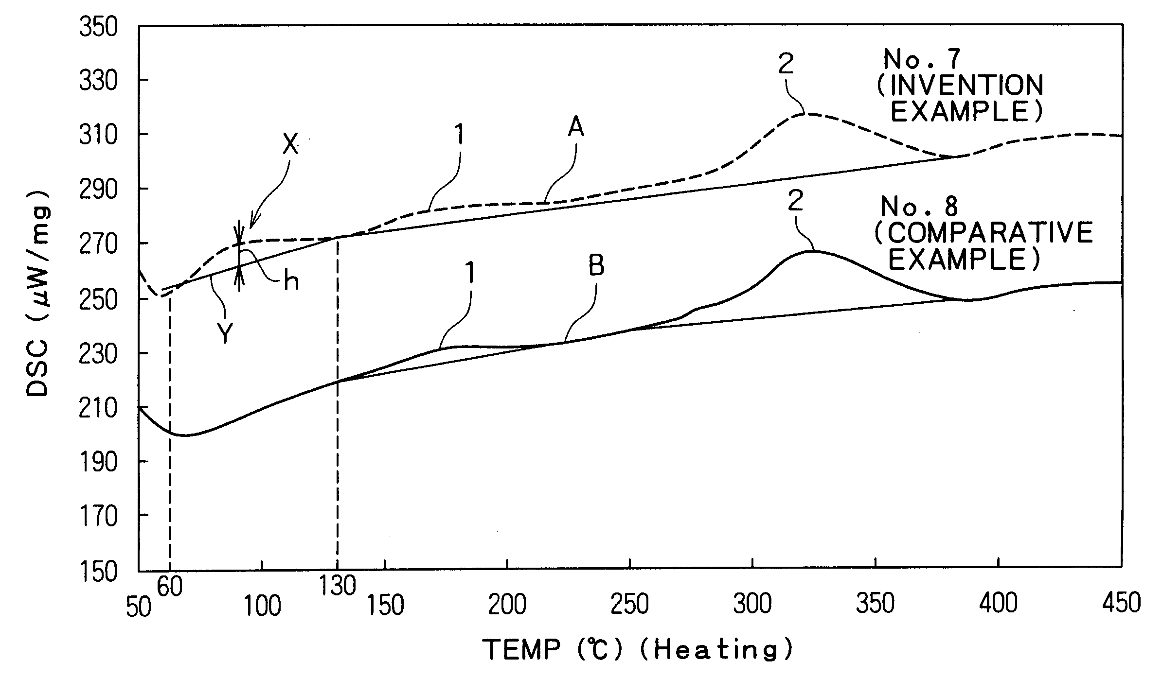 Very thin, high carbon steel wire and method of producing same