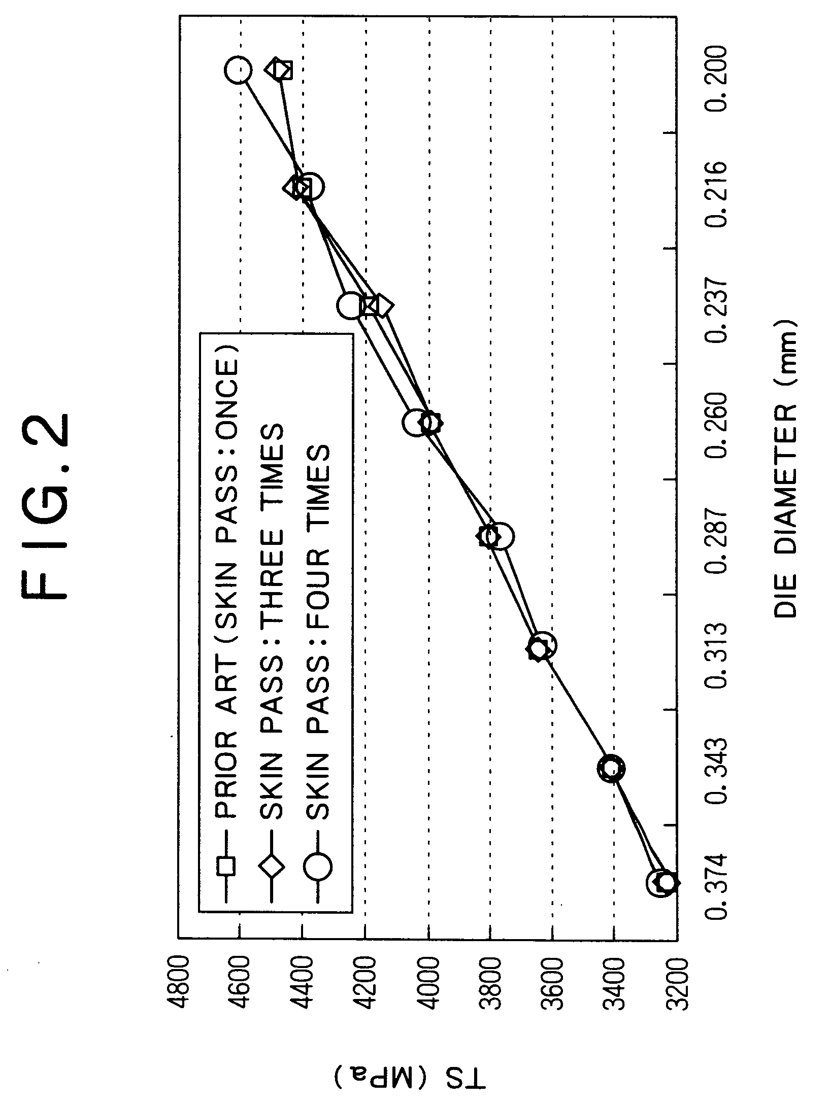 Very thin, high carbon steel wire and method of producing same