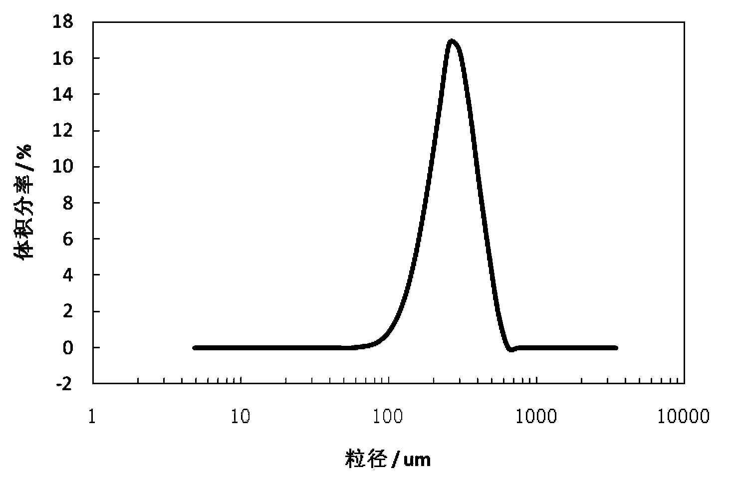 Method for preparing high-purity tetracycline hydrochloride