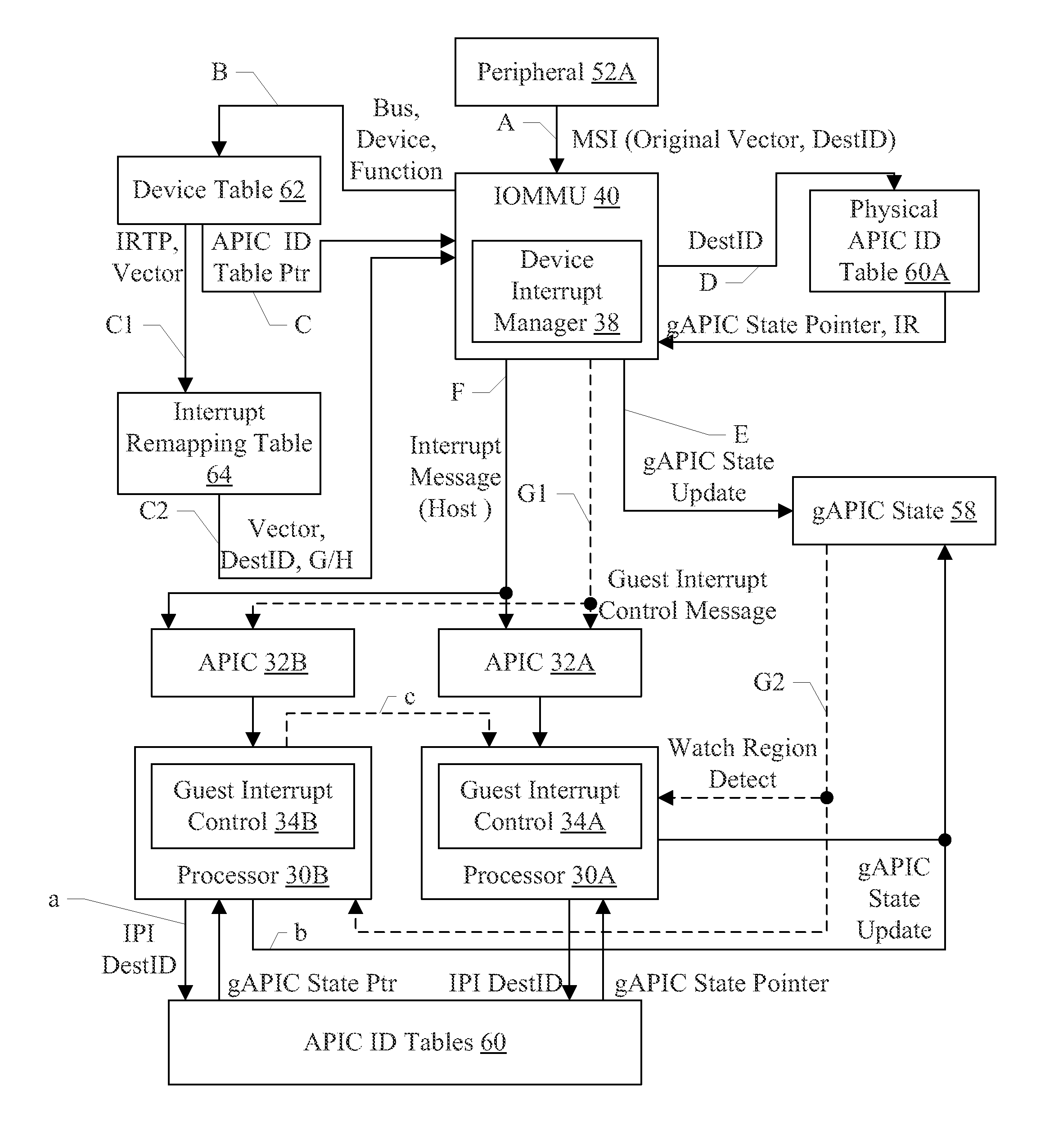 Interrupt Virtualization