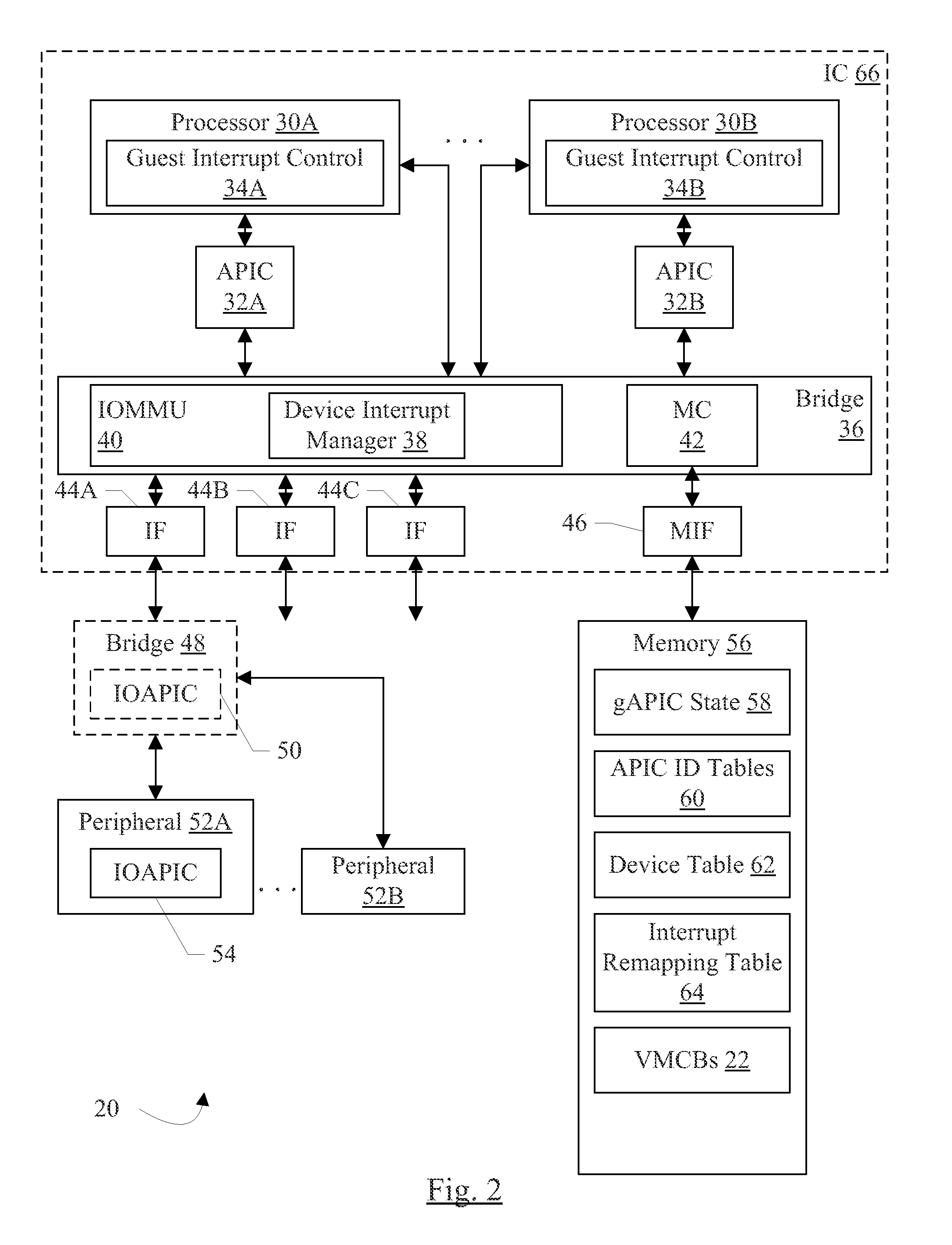 Interrupt Virtualization