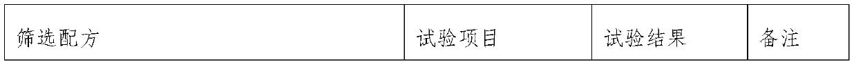 Light-weight low-conductivity ablation shape maintaining heat-resistant coating and preparation and application thereof