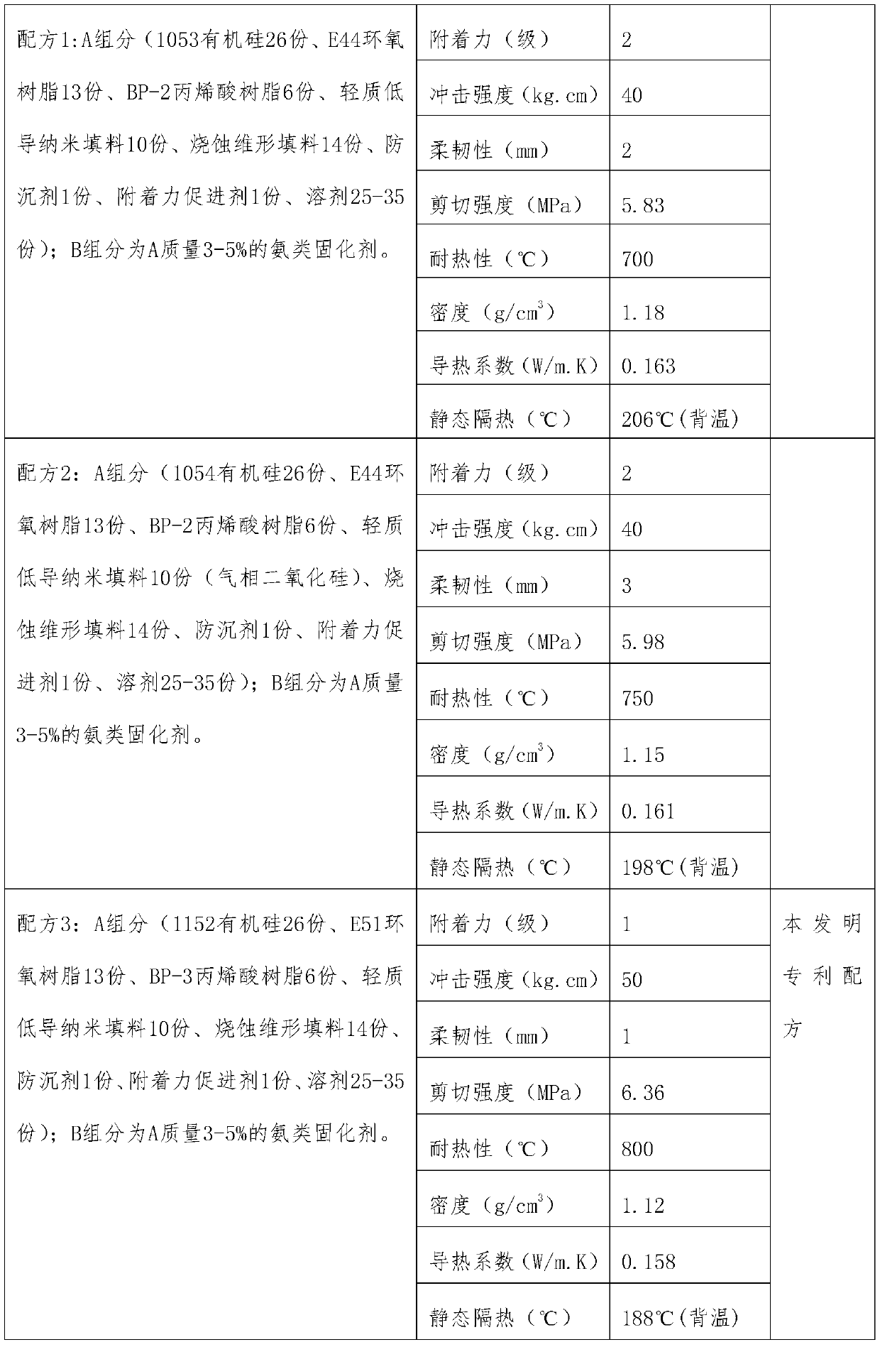 Light-weight low-conductivity ablation shape maintaining heat-resistant coating and preparation and application thereof