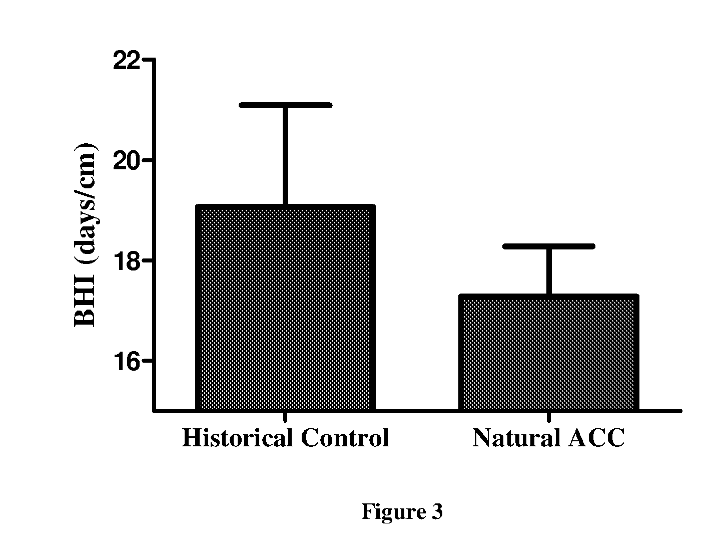 Amorphous calcium carbonate for accelerated bone growth