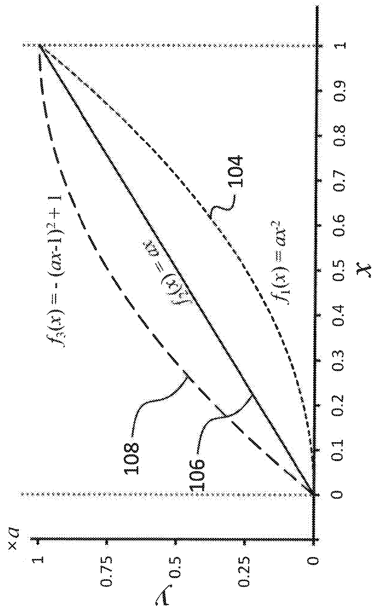 Methods and systems for determining global sensitivity of a process