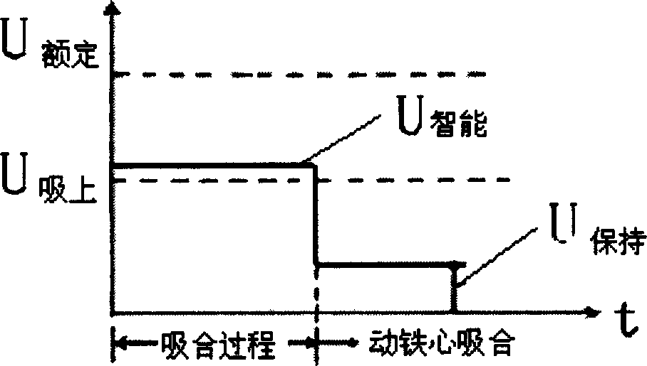 Intelligently controlled AC contact with voltage feedback