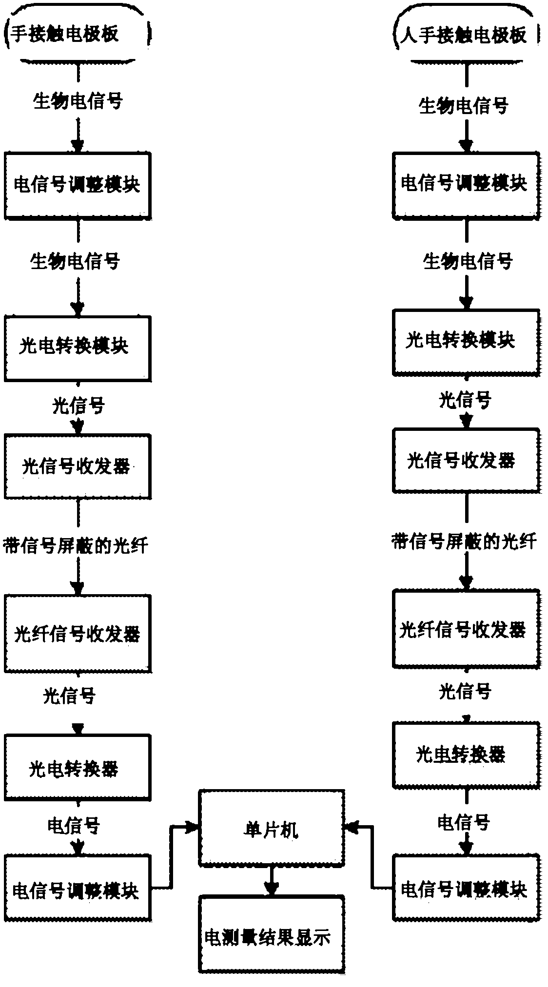 Human-body bioelectricity information transmission device and method for electronic health station