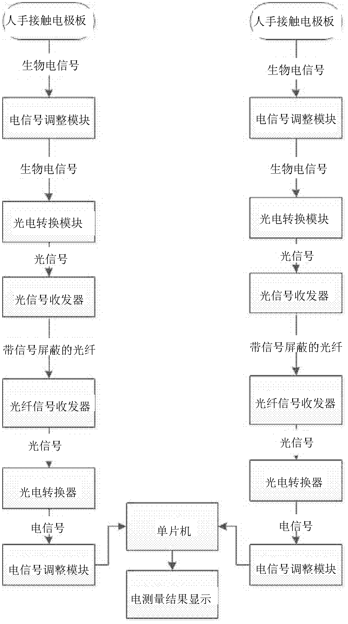 Human-body bioelectricity information transmission device and method for electronic health station