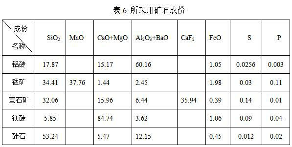 Automatic submerged arc welding flux and preparation method thereof